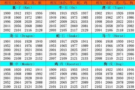 1957年五行属什么|1957年五行属什么？火鸡之命性格解析与特点